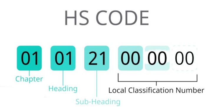 hs code